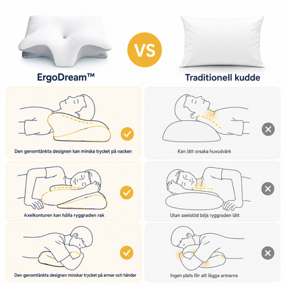 ErgoDream™ Ortopedisk kudde