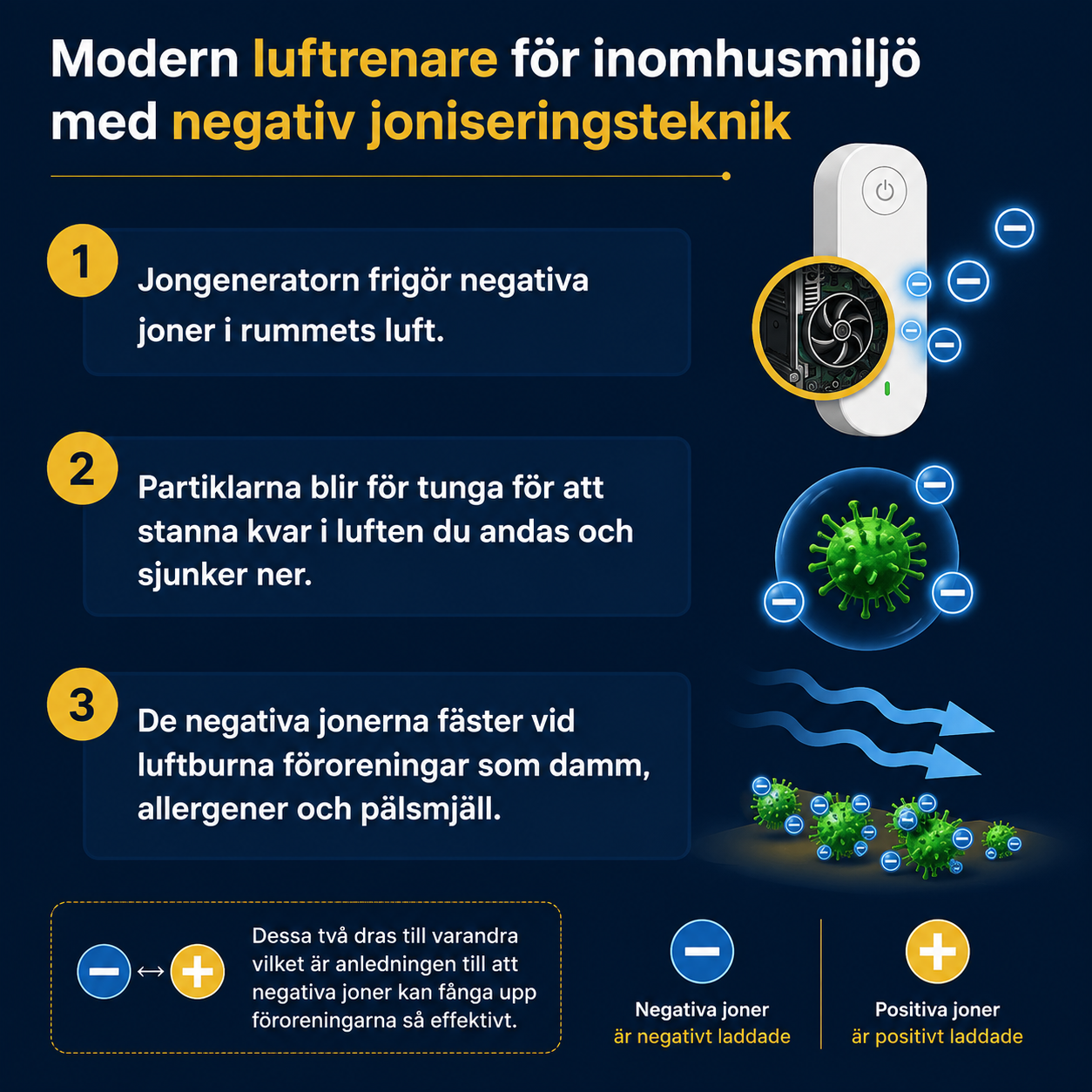 PureFlow™ Luftjonisator - Renare luft för ett friskare hem – på bara 30 minuter