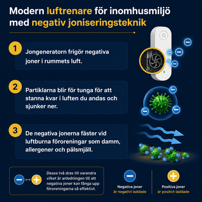 PureFlow™ Luftjonisator - Renare luft för ett friskare hem – på bara 30 minuter