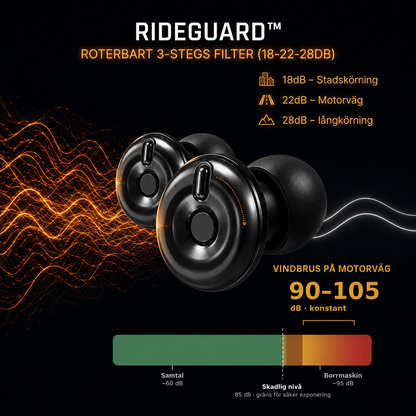 RideGuard™ – Justerbart høreværn til motorcykel.